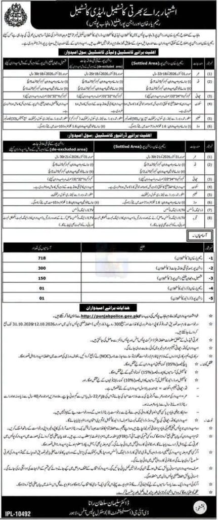 Punjab Police Jobs
